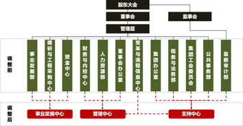 萬(wàn)科的管理革命 以事業(yè)合伙人制度引領(lǐng)企業(yè)管理機(jī)制重構(gòu)