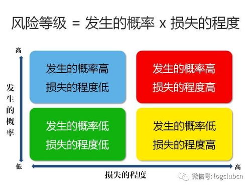 三步構(gòu)建企業(yè)供應(yīng)鏈風(fēng)險防火墻
