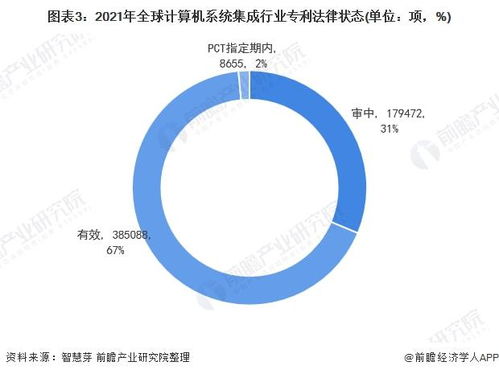 2021年全球計算機系統集成行業技術全景圖譜 專利申請、競爭格局與價值分析